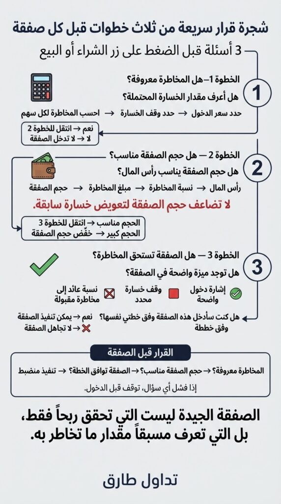 دليل شامل لإدارة المخاطر ورأس المال في الأسهم 4 دليل بصري من ثلاث خطوات لاختبار الصفقات وتجنب العواطف كأداة أساسية في إدارة المخاطر في التداول.