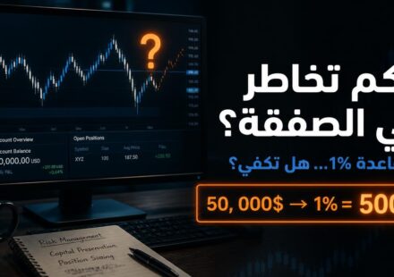 كيف تحدد المخاطرة لكل صفقة وما هي قاعدة 1% في التداول وحساب حجم المركز